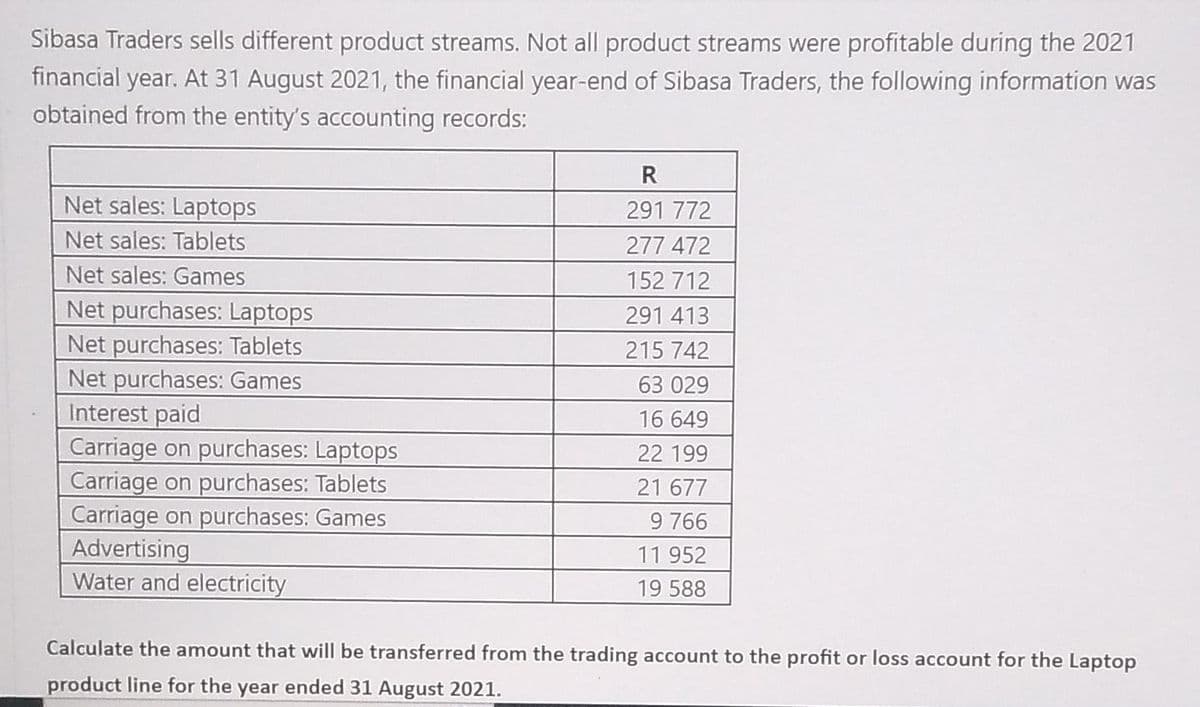 Sibasa Traders sells different product streams. Not all product streams were profitable during the 2021
financial year. At 31 August 2021, the financial year-end of Sibasa Traders, the following information was
obtained from the entity's accounting records:
Net sales: Laptops
Net sales: Tablets
Net sales: Games
Net purchases: Laptops
Net purchases: Tablets
Net purchases: Games
Interest paid
Carriage on purchases: Laptops
Carriage on purchases: Tablets
Carriage on purchases: Games
Advertising
Water and electricity
R
291 772
277 472
152 712
291 413
215 742
63 029
16 649
22 199
21 677
9 766
11 952
19 588
Calculate the amount that will be transferred from the trading account to the profit or loss account for the Laptop
product line for the year ended 31 August 2021.