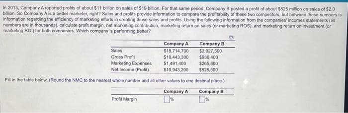 In 2013, Company A reported profits of about $11 billion on sales of $19 billion. For that same period, Company B posted a profit of about $525 million on sales of $2.0
billion. So Company A is a better marketer, right? Sales and profits provide information to compare the profitability of these two competitors, but between these numbers is
information regarding the efficiency of marketing efforts in creating those sales and profits. Using the following information from the companies' incomes statements (all
numbers are in thousands), calculate profit margin, net marketing contribution, marketing return on sales (or marketing ROS), and marketing return on investment (or
marketing ROI) for both companies. Which company is performing better?
Company A
$18,714,700
$10,443,300
$1,491,400
Marketing Expenses
Net Income (Profit)
$10,943,200
Fill in the table below. (Round the NMC to the nearest whole number and all other values to one decimal place.)
Company A Company B
Sales
Gross Profit
Profit Margin
Company B
$2,027,500
$930,400
$265,800
$525,300