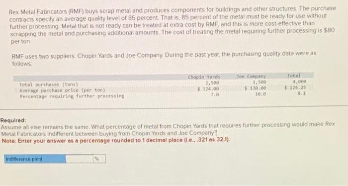 Rex Metal Fabricators (RMF) buys scrap metal and produces components for buildings and other structures. The purchase
contracts specify an average quality level of 85 percent. That is, 85 percent of the metal must be ready for use without
further processing Metal that is not ready can be treated at extra cost by RMF, and this is more cost-effective than
scrapping the metal and purchasing additional amounts. The cost of treating the metal requiring further processing is $80
per ton.
RMF uses two suppliers: Chopin Yards and Joe Company. During the past year, the purchasing quality data were as
follows:
Total purchases (tons)
Average purchase price (per ton)
Percentage requiring further processing
Indifference point
Chopin Yards
2,500
$ 124.00
7.0
%
Joe Company
1,500
$ 130.00
10.0
Total
Required:
Assume all else remains the same. What percentage of metal from Chopin Yards that requires further processing would make Rex
Metal Fabricators indifferent between buying from Chopin Yards and Joe Company
Note: Enter your answer as a percentage rounded to 1 decimal place (i.e., .321 as 32.1).
4,000
$126.25
8.1