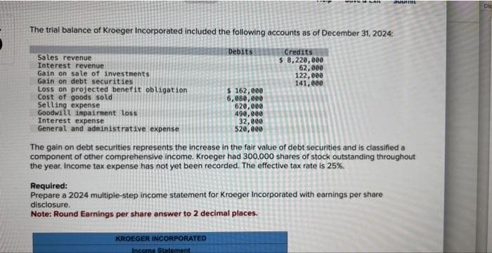 Sales revenue
Interest revenue
Gain on sale of investments
Gain on debt securities
Loss on projected benefit obligation
Cost of goods sold
The trial balance of Kroeger Incorporated included the following accounts as of December 31, 2024:
Selling expense
Goodwill impairment loss
Interest expense
General and administrative expense
Debits
$ 162,000
6,080,000
620,000
490,000
32,000
520,000
KROEGER INCORPORATED
Income Statement.
Credits
$ 8,220,000
OUT OF CARL
62,000
122,000
141,000
JUDITH
The gain on debt securities represents the increase in the fair value of debt securities and is classified a
component of other comprehensive income. Kroeger had 300,000 shares of stock outstanding throughout
the year. Income tax expense has not yet been recorded. The effective tax rate is 25%.
Required:
Prepare a 2024 multiple-step income statement for Kroeger Incorporated with earnings per share
disclosure.
Note: Round Earnings per share answer to 2 decimal places.
Clic