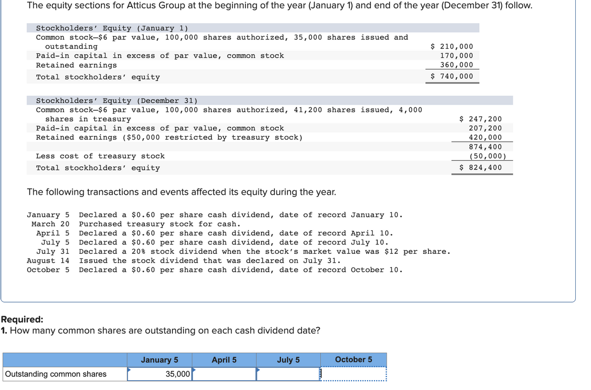 The equity sections for Atticus Group at the beginning of the year (January 1) and end of the year (December 31) follow.
Stockholders' Equity (January 1)
Common stock-$6 par value, 100,000 shares authorized, 35,000 shares issued and
outstanding
Paid-in capital in excess of par value, common stock
Retained earnings.
Total stockholders' equity
Stockholders' Equity (December 31)
Common stock-$6 par value, 100,000 shares authorized, 41,200 shares issued, 4,000
shares in treasury
Paid-in capital in excess of par value, common stock
Retained earnings ($50,000 restricted by treasury stock)
Less cost of treasury stock
Total stockholders' equity
The following transactions and events affected its equity during the year.
January 5 Declared a $0.60 per share cash dividend, date of record January 10.
March 20
April 5
July 5
July 31
August 14
October 5
Purchased treasury stock for cash.
Declared a $0.60 per share cash dividend, date of record April 10.
Declared a $0.60 per share cash dividend, date of record July 10.
Declared a 20% stock dividend when the stock's market value was $12 per share.
Issued the stock dividend that was declared on July 31.
Declared a $0.60 per share cash dividend, date of record October 10.
Required:
1. How many common shares are outstanding on each cash dividend date?
Outstanding common shares
January 5
35,000
April 5
July 5
$ 210,000
170,000
360,000
$ 740,000
October 5
$ 247,200
207, 200
420,000
874,400
(50,000)
$ 824,400