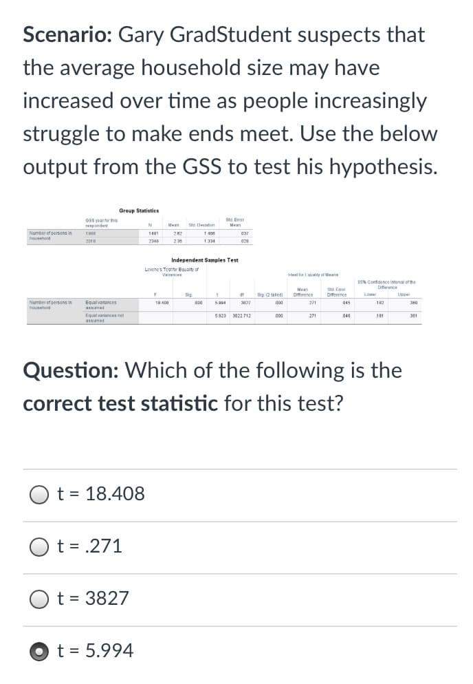 Scenario: Gary GradStudent suspects that
the average household size may have
increased over time as people increasingly
struggle to make ends meet. Use the below
output from the GSS to test his hypothesis.
Group Statistics
Os8 year for this
Tpondent
St. Emor
Mean
N
Mean
Std Destaton
Number of persans in
1481
1.40
household
2DIB
2348
235
1.334
029
Independent Samples Test
Lovene's Testfor Equality of
Hlest lor Equalty of Meas
Varan
95% Contdence intenal of the
Diferance
Mean
St. Emor
Sip.
Sig. 2tated
Diference
Lowe
Lpper
Diference
Number of persons in
hauhd
Equalvariances
18 AD
5994
27
271
045
182
360
asumed
Equalvanances not
assumed
5.923 3022.712
00
271
046
181
361
Question: Which of the following is the
correct test statistic for this test?
Ot= 18.408
O t = .271
O t = 3827
O t = 5.994
