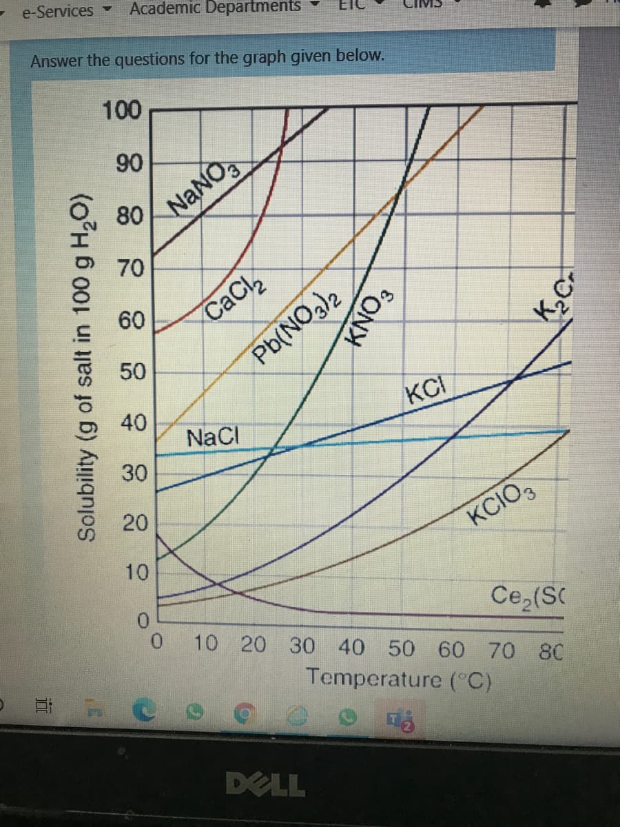 e-Services
Academic Departments
Answer the questions for the graph given below.
100
90
NaNO
80
70
60
CaCl
50
Pb(NO3)2
40
KCI
NaCl
30
20
KCIO,
10
Ce (SC
10 20 30 40 50 60 70 8C
0.
Temperature (°C)
DELL
Solubility (g of salt in 100 g H,O)
FONX
