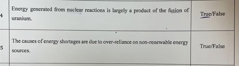 4
5
Energy generated from nuclear reactions is largely a product of the fusion of
uranium.
The causes of energy shortages are due to over-reliance on non-renewable energy
sources.
True/False
True/False