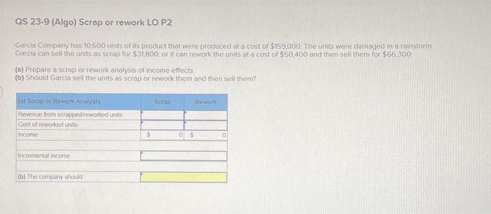 QS 23-9 (Algo) Scrap or rework LO P2
Garcia Company has 10,600 units of its product that were produced at a cost of $159,000. The units were damaged in a rainstorm
Garcia can sell the units as scrap for $31,800, or it can rework the units at a cost of $50,400 and then sell them for $66,300
(a) Prepare a scrap or rework analysis of income effects
(b) Should Garcia sell the units as scrap or rework them and then sell them?
(a) Scrap or Rework Analysis
Revenue from scrapped/reworked units
Cost of reworked units
Income
Incremental income
(b) The company should.
$
Scrap
0 $
Rework
0