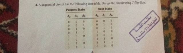 4. A sequential circuit has the following state table. Design the circuit using Tflip-flop.
Present State
Next State
A₂ A₁ A
0
0
0
1
0
A₂
"
0
0
1
A
0
1
ا
یا
1
0
1
0
ا
ا
1
1
ا
ه
1
0
1
0
1
1 0
1
1
0
0
مكتسب الشمسية
للطباعة والاستنساح