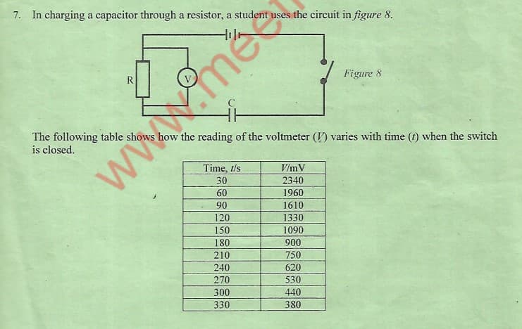 7. In charging a capacitor through a resistor, a student uses the circuit in figure 8.
R
Figure 8
The following table shows how the reading of the voltmeter (V) varies with time (t) when the switch
is closed.
Time, t/s
www.me
V/mV
30
2340
60
1960
90
1610
120
1330
150
1090
180
900
210
750
240
620
270
530
300
440
330
380
