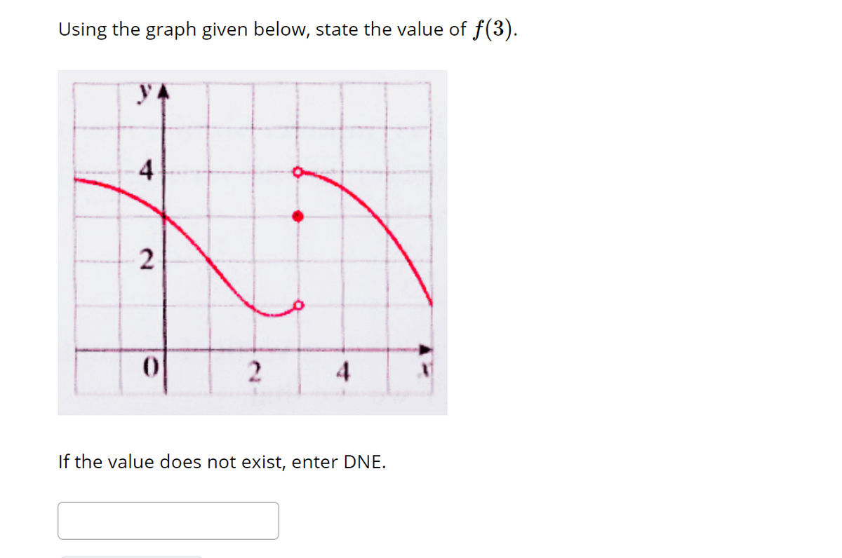 Using the graph given below, state the value of f(3).
4
2
0
2
4
If the value does not exist, enter DNE.