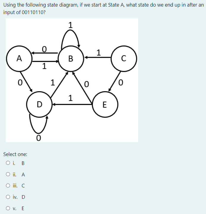 Using the following state diagram, if we start at State A, what state do we end up in after an
input of 00110110?
1
A
В
1
0.
1
D
E
Select one:
O i. B
O ii. A
O i. C
O iv. D
O v. E
