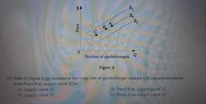 $4
Price
0
C 87
S₁
5253
Number of gardenburgers
Figure 4
15) Refer to Figure 4 An increase in the wage rate of gardenburger makers will cause a movement
from Point B on supply curve 52 to
A) supply curve $1.
C) supply curve $3.
B) Point B on supply curve $2.
D) Point A on supply curve $2.