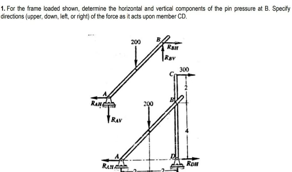 1. For the frame loaded shown, determine the horizontal and vertical components of the pin pressure at B. Specify
directions (upper, down, left, or right) of the force as it acts upon member CD.
200
RBH
RBV
300
RAHE
200
RAV
D
RDH
RAH
