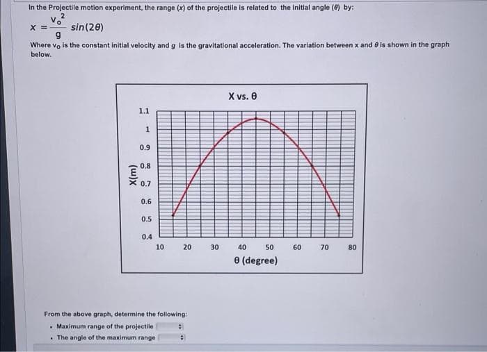 In the Projectile motion experiment, the range (x) of the projectile is related to the initial angle (0) by:
2.
X =
sin(20)
Where vo is the constant initial velocity and g is the gravitational acceleration. The variation between x and e is shown in the graph
below.
X vs. 0
1.1
1
0.9
0.8
X 0.7
0.6
0.5
0.4
10
20
30
40
50
60 70 80
e (degree)
From the above graph, determine the following:
• Maximum range of the projectile
• The angle of the maximum range
(w)x
