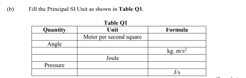 (b)
Fill the Principal SI Unit as shown in Table Q1.
Table Q1
Unit
Meter per second square
Quantity
Formula
Angle
kg. m/s²
Joule
Pressure
J/s
