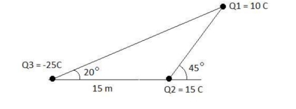 Q1 = 10 C
Q3 = -25C
20°
45°
15 m
Q2 = 15 C
