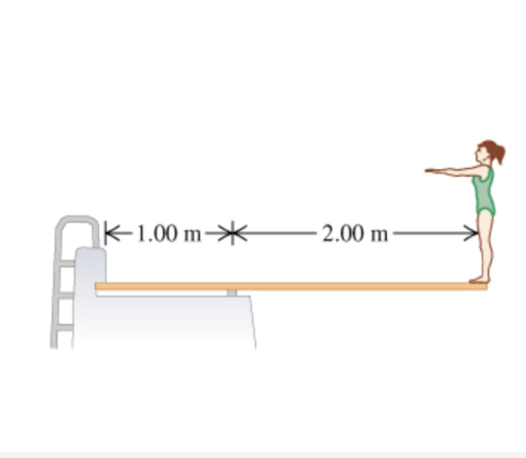 1.00 m
-2.00 m-