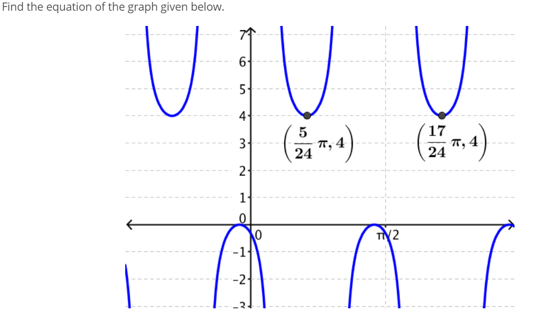 Find the equation of the graph given below.
6-
5.
4
17
3.
4
24
24
2-
1.
-2
