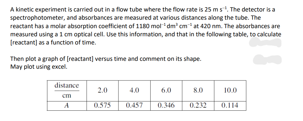 A kinetic experiment is carried out in a flow tube where the flow rate is 25 m s¯¹. The detector is a
spectrophotometer, and absorbances are measured at various distances along the tube. The
reactant has a molar absorption coefficient of 1180 mol-¹dm³ cm¹ at 420 nm. The absorbances are
measured using a 1 cm optical cell. Use this information, and that in the following table, to calculate
[reactant] as a function of time.
Then plot a graph of [reactant] versus time and comment on its shape.
May plot using excel.
distance
cm
A
2.0
0.575
4.0
0.457
6.0
0.346
8.0
0.232
10.0
0.114