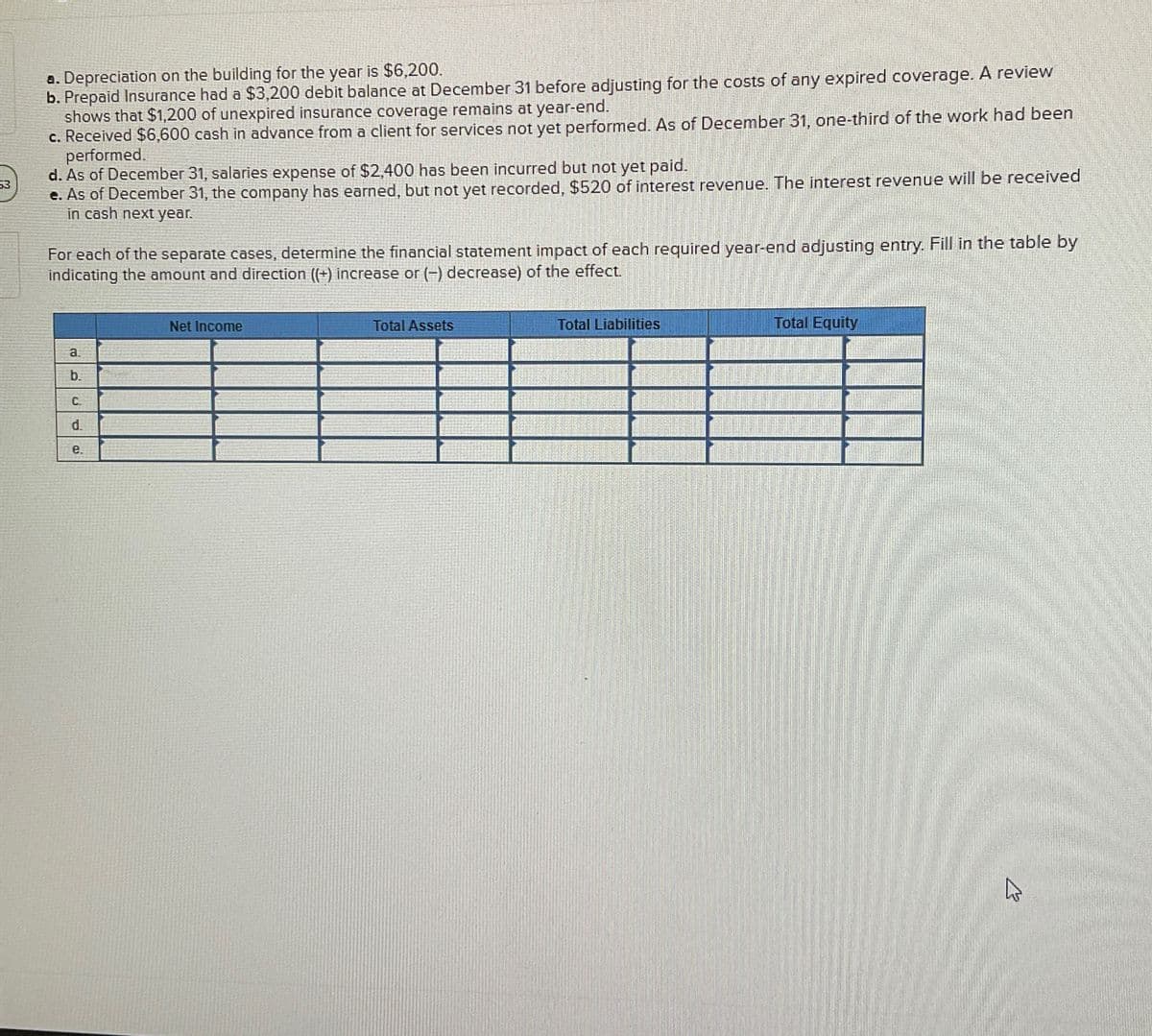 63
a. Depreciation on the building for the year is $6,200.
b. Prepaid Insurance had a $3,200 debit balance at December 31 before adjusting for the costs of any expired coverage. A review
shows that $1,200 of unexpired insurance coverage remains at year-end.
c. Received $6,600 cash in advance from a client for services not yet performed. As of December 31, one-third of the work had been
performed.
d. As of December 31, salaries expense of $2,400 has been incurred but not yet paid.
e. As of December 31, the company has earned, but not yet recorded, $520 of interest revenue. The interest revenue will be received
in cash next year.
For each of the separate cases, determine the financial statement impact of each required year-end adjusting entry. Fill in the table by
indicating the amount and direction ((+) increase or (-) decrease) of the effect.
a.
b.
C.
e.
Net Income
Total Assets
Total Liabilities
Total Equity
B