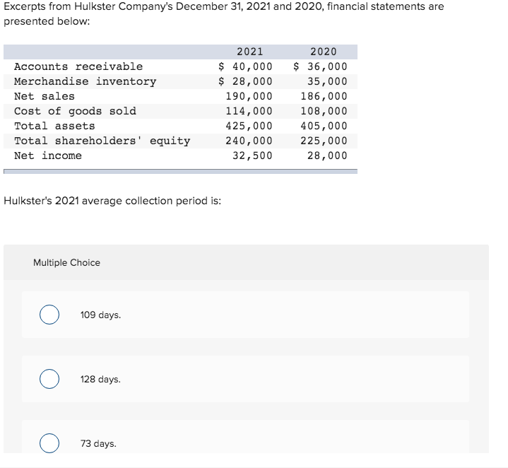 Excerpts from Hulkster Company's December 31, 2021 and 2020, financial statements are
presented below:
Accounts receivable
Merchandise inventory
Net sales
Cost of goods sold
Total assets
Total shareholders' equity
Net income
Hulkster's 2021 average collection period is:
Multiple Choice
O 109 days.
O 128 days.
2021
$ 40,000
$ 28,000
O 73 days.
190,000
114,000
425,000
240,000
32,500
2020
$ 36,000
35,000
186,000
108,000
405,000
225,000
28,000