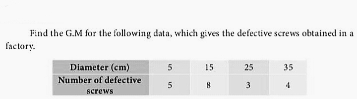 Find the G.M for the following data, which gives the defective screws obtained in a
factory.
Diameter (cm)
15
25
35
Number of defective
8
3
screws
4.
