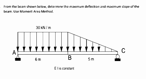 From the beam shown below, determine the maximum deflection and maximum slope of the
beam. Use Moment-Area Method.
30 kN / m
A
6 m
5 m
E lis cunstant
