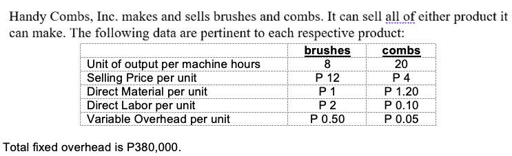 Handy Combs, Inc. makes and sells brushes and combs. It can sell all of either product it
can make. The following data are pertinent to each respective product:
combs
20
brushes
Unit of output per machine hours
Selling Price per unit
Direct Material per unit
Direct Labor per unit
Variable Overhead per unit
8
P 12
P 1
P 2
P 0.50
P4
P 1.20
P 0.10
P 0.05
Total fixed overhead is P380,000.
