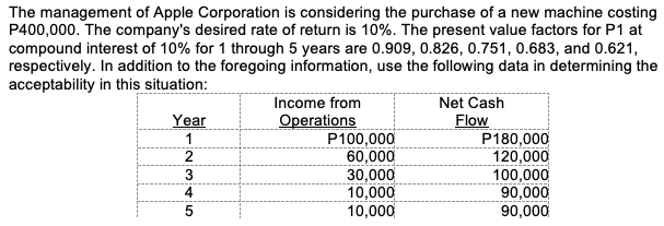 The management of Apple Corporation is considering the purchase of a new machine costing
P400,000. The company's desired rate of return is 10%. The present value factors for P1 at
compound interest of 10% for 1 through 5 years are 0.909, 0.826, 0.751, 0.683, and 0.621,
respectively. In addition to the foregoing information, use the following data in determining the
acceptability in this situation:
Net Cash
Income from
Operations
P100,000
60,000
30,000
10,000
10,000
Flow
P180,000
120,000
100,000
90,000
90,000
Year
1
4
