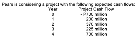 Pears is considering a project with the following expected cash flows:
Year
Project Cash Flow
- P700 million
200 million
370 million
225 million
700 million
O12 34
