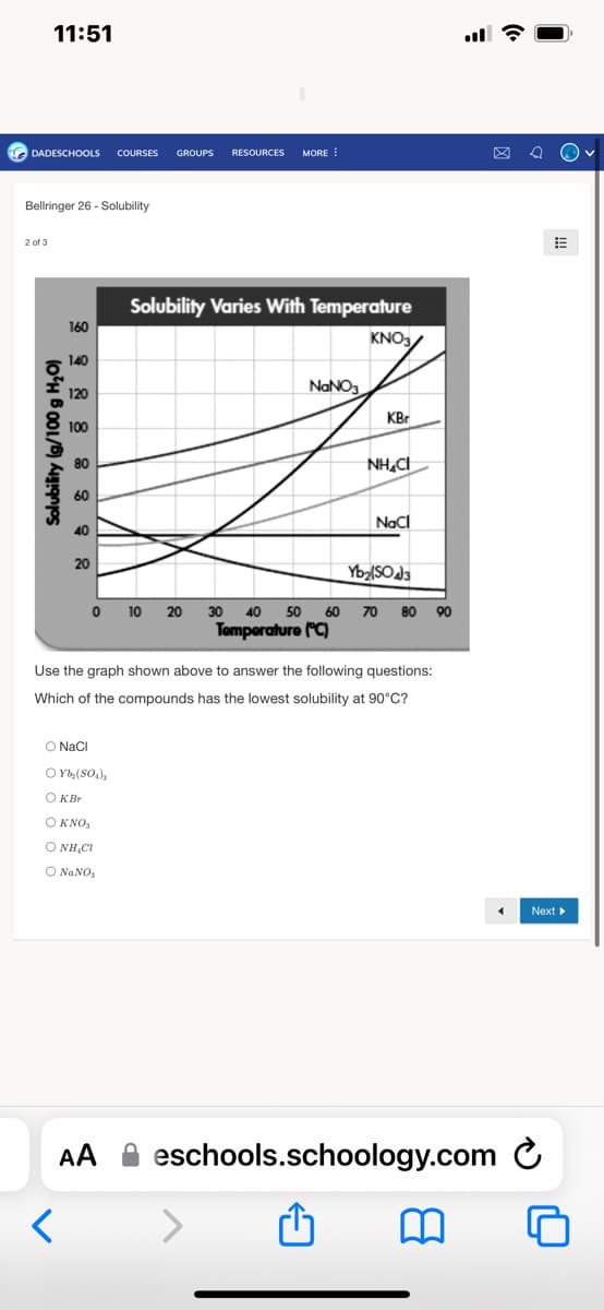 11:51
DADESCHOOLS COURSES GROUPS
Bellringer 26 - Solubility
2 of 3
(6/6)
160
140
120
100
80
60
40
20
O NaCl
OYb₂(SO4)
O KBr
RESOURCES MORE
O KNO₂
O NH CI
O NaNO₂
Solubility Varies With Temperature
AA
NaNO3
KNO3
KBr
NHẠC
0 10 20 30 40 50 60 70 80 90
Temperature (°C)
NaCl
Use the graph shown above to answer the following questions:
Which of the compounds has the lowest solubility at 90°C?
Yb₂(SO4)3
eschools.schoology.com
4
#
Next ▶