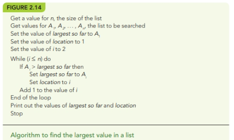 ### Algorithm to Find the Largest Value in a List

#### Step-by-Step Procedure:

1. **Initialize Values:**
   - Get a value for **n**, the size of the list.
   - Get values for **A1, A2, ..., An**, the list to be searched.

2. **Initial Assignment:**
   - Set the value of **largest_so_far** to **A1**.
   - Set the value of **location** to **1**.
   - Set the value of **i** to **2**.

3. **While Loop (Condition: i ≤ n):**
   - If **Ai > largest_so_far**, then:
     - Set **largest_so_far** to **Ai**.
     - Set **location** to **i**.
   - Add **1** to the value of **i**.

4. **End of Loop:**
   - Print out the values of **largest_so_far** and **location**.

5. **Stop:**
   - End the algorithm.

---

### Explanation of Figure 2.14

- The figure depicts an algorithm in a pseudo-code format that details the steps to find the largest value in a given list.
- The operations include initializing the list size and list values, setting an initial largest value, looping to compare each value in the list, and updating the largest value and its location accordingly.
  
This algorithm is commonly used in computer science to demonstrate basic loop operations and condition checks.

---

By following this algorithm, one can determine the largest value in a list and its position in an efficient manner.