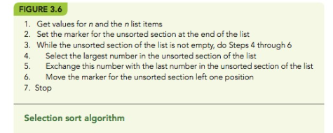 ### Selection Sort Algorithm

**Figure 3.6**

1. Get values for \( n \) and the \( n \) list items.
2. Set the marker for the unsorted section at the end of the list.
3. While the unsorted section of the list is not empty, do steps 4 through 6:
   4. Select the largest number in the unsorted section of the list.
   5. Exchange this number with the last number in the unsorted section of the list.
   6. Move the marker for the unsorted section left one position.
7. Stop.

---

### Selection Sort Algorithm Explanation

The selection sort algorithm is a basic sorting technique used to arrange elements in a list in ascending or descending order. It repeatedly finds the maximum (or minimum) element from the unsorted portion and places it at the end (or beginning) of the unsorted section. This process continues until the whole list is sorted.

Steps:
1. **Initialization**: Determine the number of elements \( n \) in the list.
2. **Setting Marker**: Position the marker at the end marker for what will begin as the unsorted portion and gradually shrink as elements are sorted.
3. **Iteration**: Continue the following steps until there are no more elements in the unsorted portion:
   - **Selection**: Identify the largest element in the unsorted portion.
   - **Exchange**: Swap this selected largest element with the element at the current end of the unsorted portion.
   - **Move Marker**: Shift the marker one position to the left to update the boundary between the sorted and unsorted portions.
4. **Termination**: The algorithm completes when all elements have been sorted.

---

This explanation and pseudocode can be used to implement the selection sort algorithm in various programming languages. For a detailed understanding and practice, consider converting this algorithm into code using languages like Python, Java, or C++.