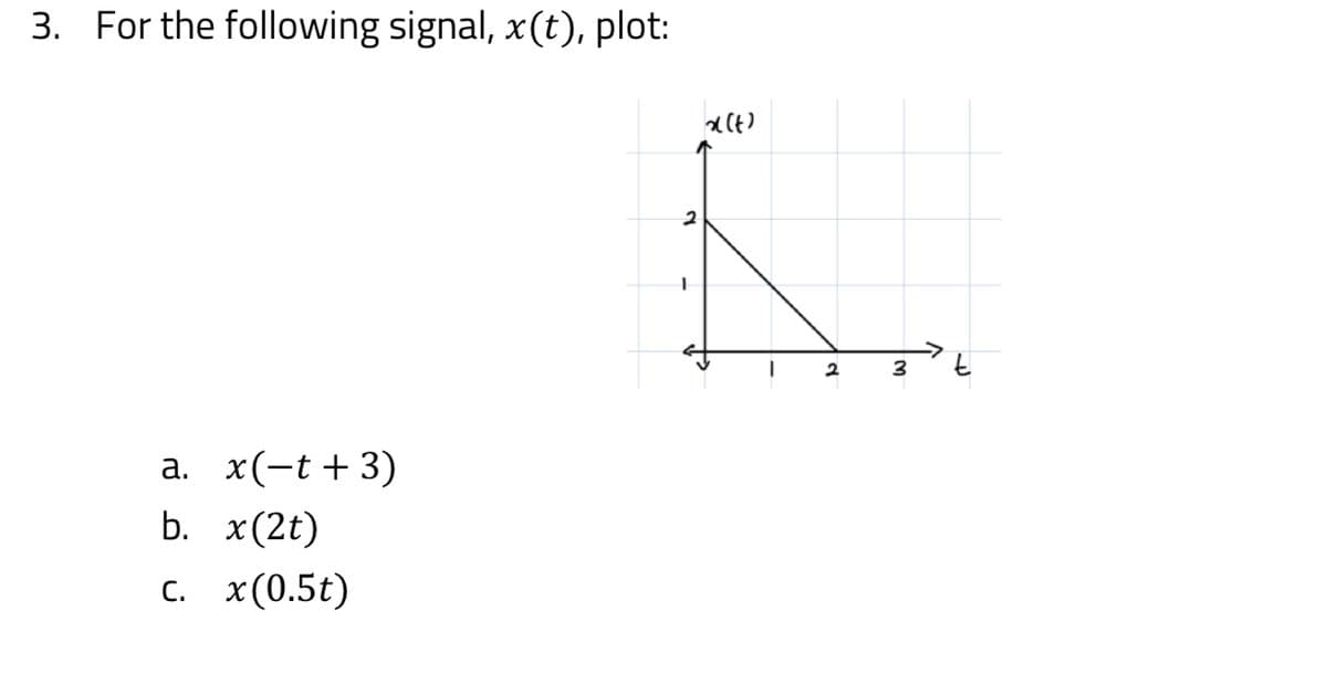 3. For the following signal, x(t), plot:
a. x(-t+3)
b. x(2t)
c. x(0.5t)
2
L
x(+)
<I
2
3