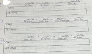 O
IONIC
NET IONIC
IONIC
NET IONIC
IONIC
NET IONIC
NHOHOHO
LEMIL
W. Elect
Par
W Ciec
NHCOI
tonic, so
MgC
sol
H₂SO
St. Elect
Mg(OH)
NHSO
Na SO..
NH₂C
lonin sol
H.CO
We