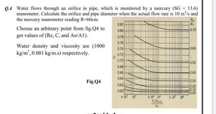 Q.4 Water flows through an orifice in pipe, which is monitored by a mercury (SG 13.6)
manometer. Calculate the orifice and pipe diameter when the actual flow rate is 10 m'/s and
the mercury manometer reading R=60cm.
Ag
0.82
0.80
0.78
0.76
Choose an arbitrary point from fig.Q4 to
0.70
get values of (Re, C, and Ao/Al1).
Water density and viscosity are (1000
0.60
0.74
kg/m', 0.001 kg/m.s) respectively.
0.72
0.70
0.50
068
0.6
0.64
0.40
Fig.Q4
0.30
0.62
0.60
4-10 10
0.20
0.10
0.05
5-10 10
VDP
5-10 10
