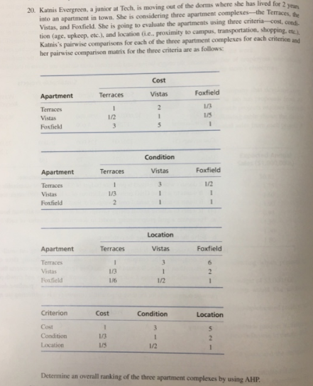 20. Katnis Evergreen, a junior at Tech, is moving out of the dorms where she has lived for 2 ye
into an apartment in town. She is considering three apartment complexes-the Terraces, e
Vistas, and Foxfield. She is going to evaluate the apartments using three criteria cost, cond.
tion (age, upkeep, etc.), and location (i.e.. proximity to campus, transportation, shopping, ete
Katnis's pairwise comparisons for each of the three apartment complexes for each criterion and
her pairwise comparison matrix for the three criteria are as follows:
Cost
Terraces
Vistas
Foxfield
Apartment
1/3
Тerraces
Vistas
1/2
Foxfield
3.
3.
Condition
Apartment
Terraces
Vistas
Foxfield
Terraces
3.
1/2
Vistas
1/3
Foxfield
Location
Apartment
Terraces
Vistas
Foxfield
Terraces
3
6.
Vistas
1/3
Foxfield
1/6
1/2
Criterion
Cost
Condition
Location
Cost
3
5.
Condition
1/3
2.
Location
1/5
1/2
Determine an overall ranking of the three apartment complexes by using AHP.
421
