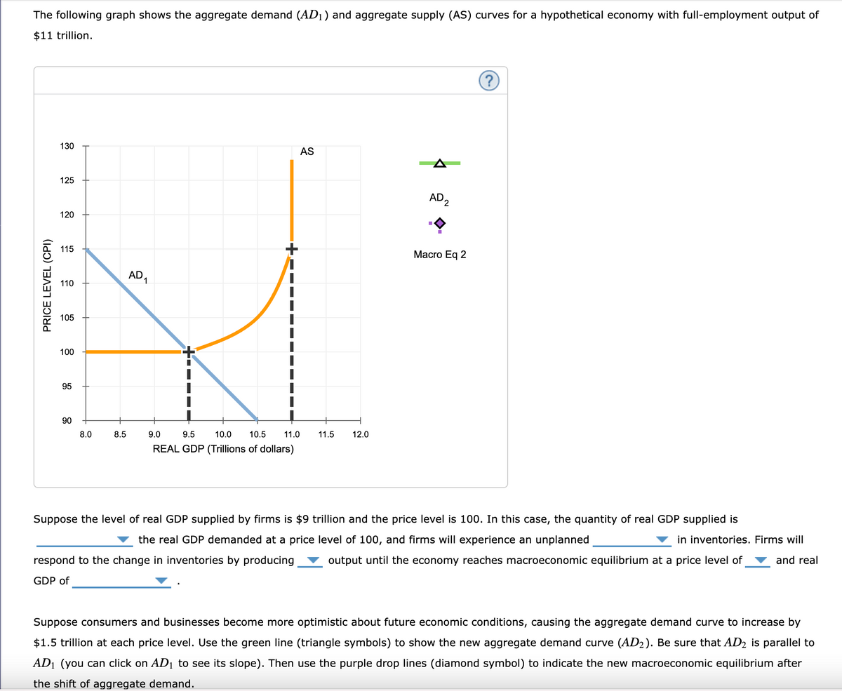 The following graph shows the aggregate demand (AD₁) and aggregate supply (AS) curves for a hypothetical economy with full-employment output of
$11 trillion.
PRICE LEVEL (CPI)
130
AS
125
120
115
110
AD1
105
100
95
90
90
8.0
8.5
9.0
9.5
10.0 10.5
11.0
11.5
12.0
REAL GDP (Trillions of dollars)
AD2
Macro Eq 2
?
Suppose the level of real GDP supplied by firms is $9 trillion and the price level is 100. In this case, the quantity of real GDP supplied is
the real GDP demanded at a price level of 100, and firms will experience an unplanned
in inventories. Firms will
respond to the change in inventories by producing output until the economy reaches macroeconomic equilibrium at a price level of and real
GDP of
Suppose consumers and businesses become more optimistic about future economic conditions, causing the aggregate demand curve to increase by
$1.5 trillion at each price level. Use the green line (triangle symbols) to show the new aggregate demand curve (AD 2). Be sure that AD2 is parallel to
AD1 (you can click on AD1 to see its slope). Then use the purple drop lines (diamond symbol) to indicate the new macroeconomic equilibrium after
the shift of aggregate demand.