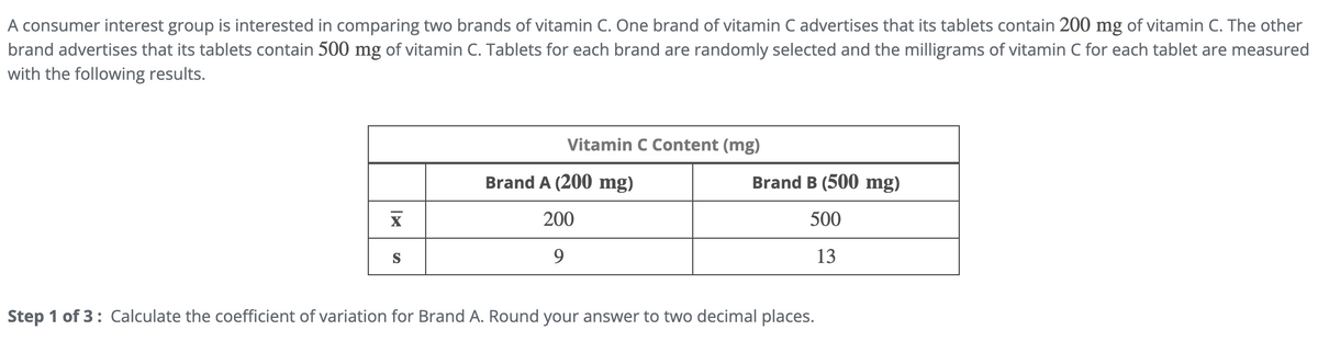 A consumer interest group is interested in comparing two brands of vitamin C. One brand of vitamin C advertises that its tablets contain 200 mg of vitamin C. The other
brand advertises that its tablets contain 500 mg of vitamin C. Tablets for each brand are randomly selected and the milligrams of vitamin C for each tablet are measured
with the following results.
X
S
Vitamin C Content (mg)
Brand A (200 mg)
Brand B (500 mg)
200
500
9
13
Step 1 of 3: Calculate the coefficient of variation for Brand A. Round your answer to two decimal places.