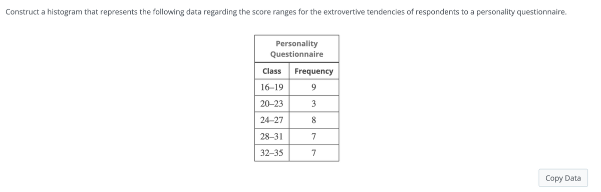 Construct a histogram that represents the following data regarding the score ranges for the extrovertive tendencies of respondents to a personality questionnaire.
Personality
Questionnaire
Class
Frequency
16-19
9
20-23
3
24-27
8
28-31
7
32-35
7
Copy Data