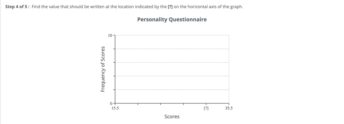 Step 4 of 5: Find the value that should be written at the location indicated by the [?] on the horizontal axis of the graph.
Personality Questionnaire
Frequency of Scores
10
0+
15.5
[?]
35.5
Scores