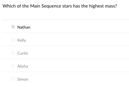 Which of the Main Sequence stars has the highest mass?
Nathan
Kelly
Curtis
Alisha
Simon