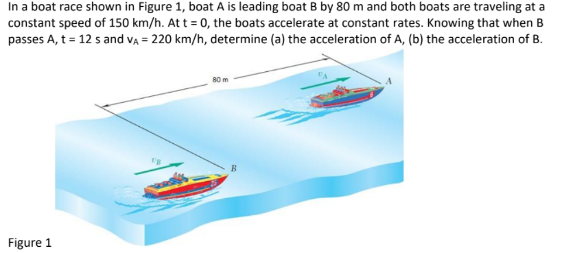 In a boat race shown in Figure 1, boat A is leading boat B by 80 m and both boats are traveling at a
constant speed of 150 km/h. At t = 0, the boats accelerate at constant rates. Knowing that when B
passes A, t = 12 s and vA = 220 km/h, determine (a) the acceleration of A, (b) the acceleration of B.
80 m
Figure 1
