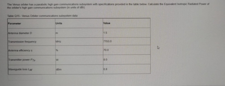 The Venus orbiter has a parabolic high gain communications subsystem with specifications provided in the table below. Calculate the Equivalent Isotropic Radiated Power of
the orbiter's high gain communications subsystem (in units of dBi)
Table Q15-Venus Orbiter communications subsystem data
Parameter
Antenna diameter D
Transmission frequency
Antenna efficiency
Transmitter power PTX
Waveguide loss LW
Units
m
MHz
%
w
dBm
Value
1.5
7153.0
70.0
8.0
0.8