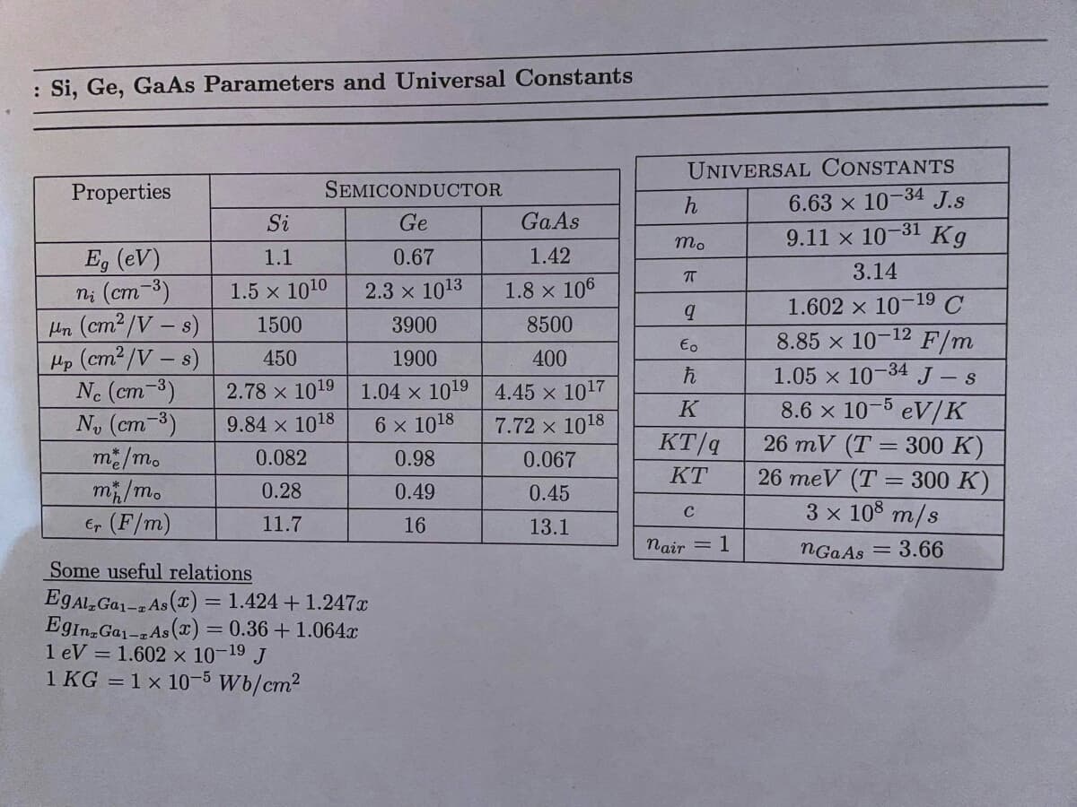 : Si, Ge, GaAs Parameters and Universal Constants
UNIVERSAL CONSTANTS
Properties
SEMICONDUCTOR
6.63 x 10-34 Js
Si
Ge
-31
9.11 x 10
Kg
mo
E, (eV)
ni (cm-3)
Hn (cm2/V – s)
Hp (cm2/V – s)
Ne (cm-3)
No (cm 3)
1.1
0.67
1.42
3.14
1.5 x 1010
2.3 x 1013
1.8 x 106
1.602 x 10
19
C
1500
3900
8500
-12
8.85 x 10
F/m
Eo
450
1900
400
-34
1.05 x 10
J- s
2.78 x 1019 1.04 x 1019 4.45 x 1017
8.6 x 10-5 eV/K
26 mV (T = 300 K)
26 meV (T = 300 K)
3 x 108 m/s
K
9.84 x 1018
6 x 1018
7.72 x 1018
KT/q
m /m.
0.082
0.98
0.067
KT
m/m.
Er (F/m)
0.28
0.49
0.45
11.7
16
13.1
nair = 1
= 3.66
Some useful relations
E9ALGA1- As (x) = 1.424 + 1.247x
EgIn Ga1-As (T) = 0.36 + 1.064x
1 eV = 1.602 x 10-19 J
1 KG = 1 x 10-5 Wb/cm2
