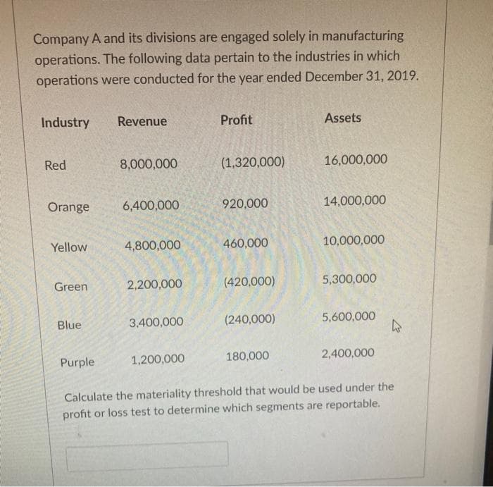 Company A and its divisions are engaged solely in manufacturing
operations. The following data pertain to the industries in which
operations were conducted for the year ended December 31, 2019.
Industry
Revenue
Profit
Assets
Red
8,000,000
(1,320,000)
16,000,000
Orange
6,400,000
920,000
14,000,000
460,000
10,000,000
Yellow
4,800,000
2,200,000
(420,000)
5,300,000
Green
(240,000)
5,600,000
Blue
3,400,000
180,000
2,400,000
Purple
1,200,000
Calculate the materiality threshold that would be used under the
profit or loss test to determine which segments are reportable.
