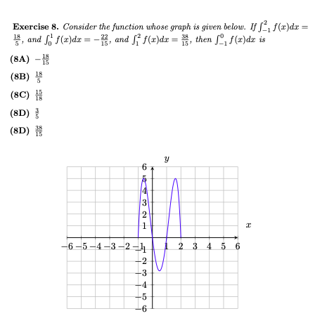 Exercise 8. Consider the function whose graph is given below. If , f(x)dx =
5, and f f(x)dr =-, and f f(x)dx = , then ,f(z)dx is
, and fi f(z)dx =
18
22
38
(8A) -
18
15
18
(8C) 를
(8D) 를
38
(8D)
3
2
-6 -5 -4 -3 -2 -4
2 3 4 5 6
-3
-4
-5
-6
234 n6
