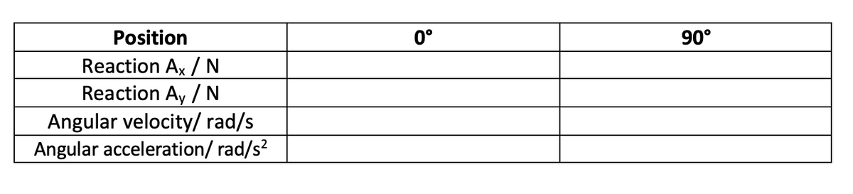 Position
0°
90°
Reaction Ax /N
Reaction Ay / N
Angular velocity/ rad/s
Angular acceleration/ rad/s?
