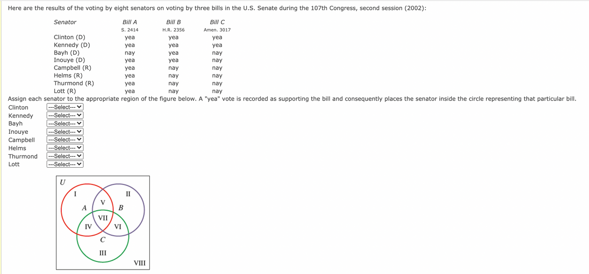 Here are the results of the voting by eight senators on voting by three bills in the U.S. Senate during the 107th Congress, second session (2002):
Senator
Bill A
Bill B
Bill C
S. 2414
H.R. 2356
Amen. 3017
Clinton (D)
Kennedy (D)
Bayh (D)
Inouye (D)
Campbell (R)
Helms (R)
Thurmond (R)
Lott (R)
yea
yea
yea
yea
yea
yea
nay
yea
nay
yea
yea
nay
yea
nay
nay
yea
nay
nay
yea
nay
nay
yea
nay
nay
Assign each senator to the appropriate region of the figure below. A "yea" vote is recorded as supporting the bill and consequently places the senator inside the circle representing that particular bill.
Clinton
---Select--- V
|---Select--- V
|---Select---
---Select--- V
---Select--- V
Kennedy
Bayh
Inouye
Campbell
Helms
---Select--- ♥
Thurmond
---Select--- V
Lott
---Select---
U
I
II
A
В
VII
IV
VI
C
III
VIII
