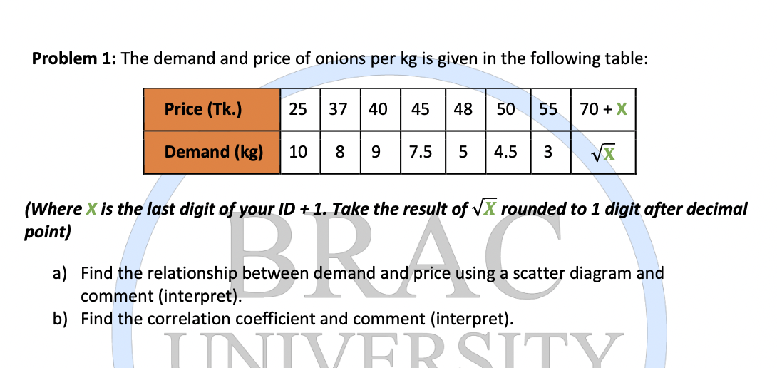 Problem 1: The demand and price of onions per kg is given in the following table:
Price (Tk.)
25
37
40
45
48
50
55
70 + X
Demand (kg)
10
8.
7.5
4.5
(Where X is the last digit of your ID +1. Take the result of VX rounded to 1 digit after decimal
point)
a) Find the relationship between demand and price using a scatter diagram and
comment (interpret).
b) Find the correlation coefficient and comment (interpret).
INIVER SÍTY
