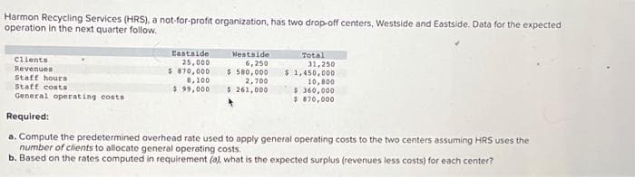 Harmon Recycling Services (HRS), a not-for-profit organization, has two drop-off centers, Westside and Eastside. Data for the expected
operation in the next quarter follow.
Clients
Revenues
Eastside
25,000
$ 870,000
8,100
$ 99,000
Westside
6,250
$ 580,000
2,700
$ 261,000
Total
31,250
$ 1,450,000
10,800
$360,000
$ 870,000
Staff hours
Staff costs
General operating costs
Required:
a. Compute the predetermined overhead rate used to apply general operating costs to the two centers assuming HRS uses the
number of clients to allocate general operating costs.
b. Based on the rates computed in requirement (a), what is the expected surplus (revenues less costs) for each center?