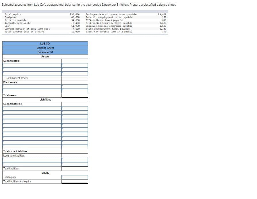 Selected accounts from Lue Co.'s adjusted trial balance for the year ended December 31 follow. Prepare a classified balance sheet.
Total equity
Equipment
Salaries payable
Accounts receivable
Cash
Current portion of long-term debt
Notes payable (due in 6 years)
Current assets
Total current assets
Plant assets
Total assets
Current liabilities
Total current liabilities
Long-term liabilities
Total liabilities
Total equity
Total liabilities and equity
LUE CO.
Balance Sheet
December 31
Assets
Liabilities
Equity
$30,600
40,600
34,600
6,400
51,900
4,600
10,000
Employee federal income taxes payable
Federal unemployment taxes payable
FICA-Medicare taxes payable
FICA-Social Security taxes payable
Employee medical insurance payable.
State unemployment taxes payable
Sales tax payable (due in 2 weeks)
$ 9,400
258
610
3,600
2,600
2,300
348